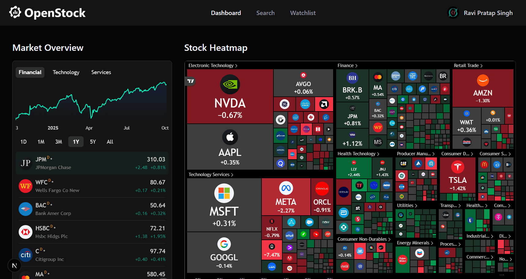 Dashboard Preview
